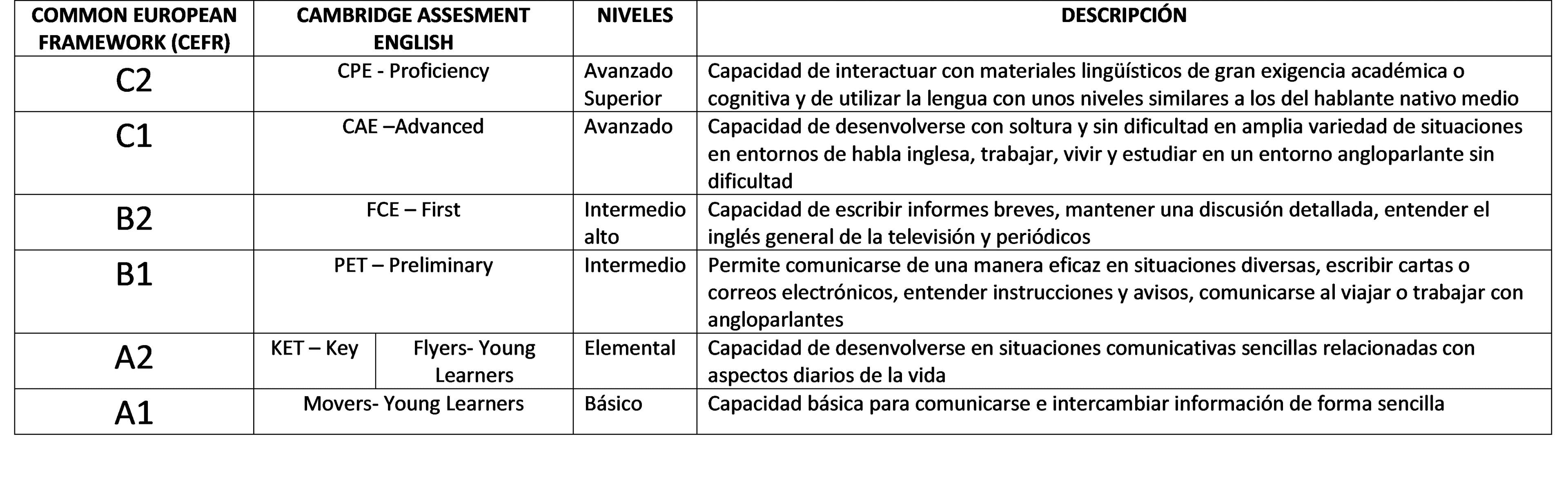 English table